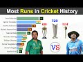 Top 10 asian batsmen with most runs in cricket history 1971  2022