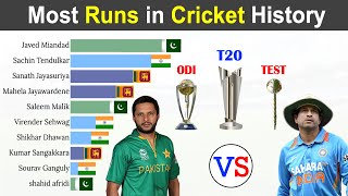 Top 10 Asian Batsmen with Most Runs in Cricket History 1971 - 2022