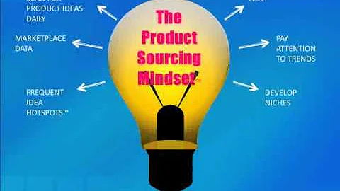 Part One Lisa Suttora - "SmartSourcing: How to Source the Products that Buyers Want!" - DayDayNews