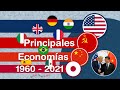 Las Economías Más Poderosas del Mundo - ¿Podrá Estados Unidos Conservar Su Hegemonía Frente a China?