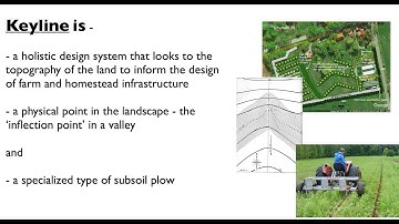 Keyline Fundamentals with Mark Krawczyk - AFT 2024
