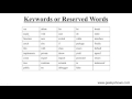 Reserved Keywords in JavaScript (Hindi)