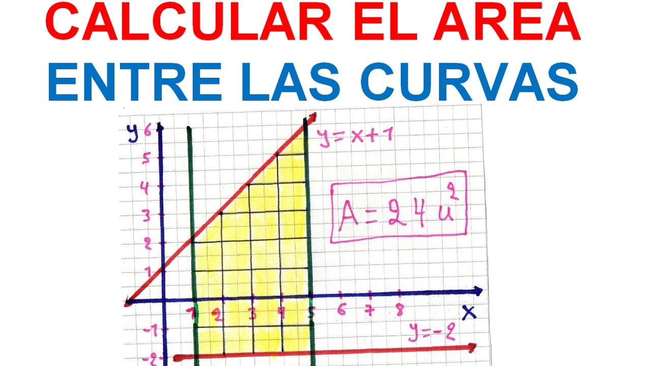 ÁREA ENTRE CURVAS. CALCULO INTEGRAL (1). CON RESPECTO AL EJE X. - YouTube