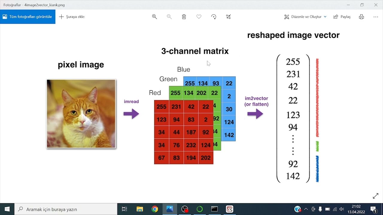 Python OpenCV - Şekil İşlemleri - Resim seçme uzatma yeniden boyutlandırma