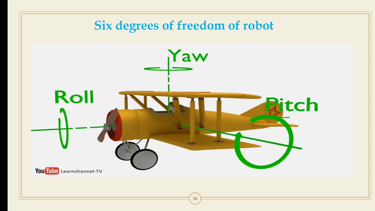 Lecture 3 Chapter 1 Industrial robotics