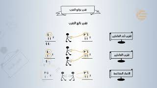 تشويقات |  تقدير نواتج الضرب