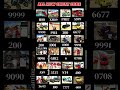 Real code 💥 Indian bike driving 3d all new cheat code update + plugin cheat code