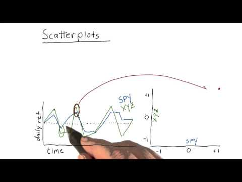 Scatterplots