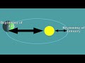 Milankovitch cycles: Natural causes of climate change