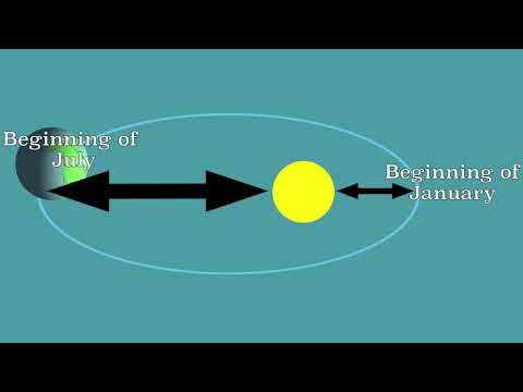 Milankovitch cycles: Natural causes of climate change