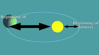 Milankovitch cycles: Natural causes of climate change