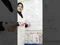 درس قياس الأطوال لتلاميذ السنة الثالثة ابتدائي