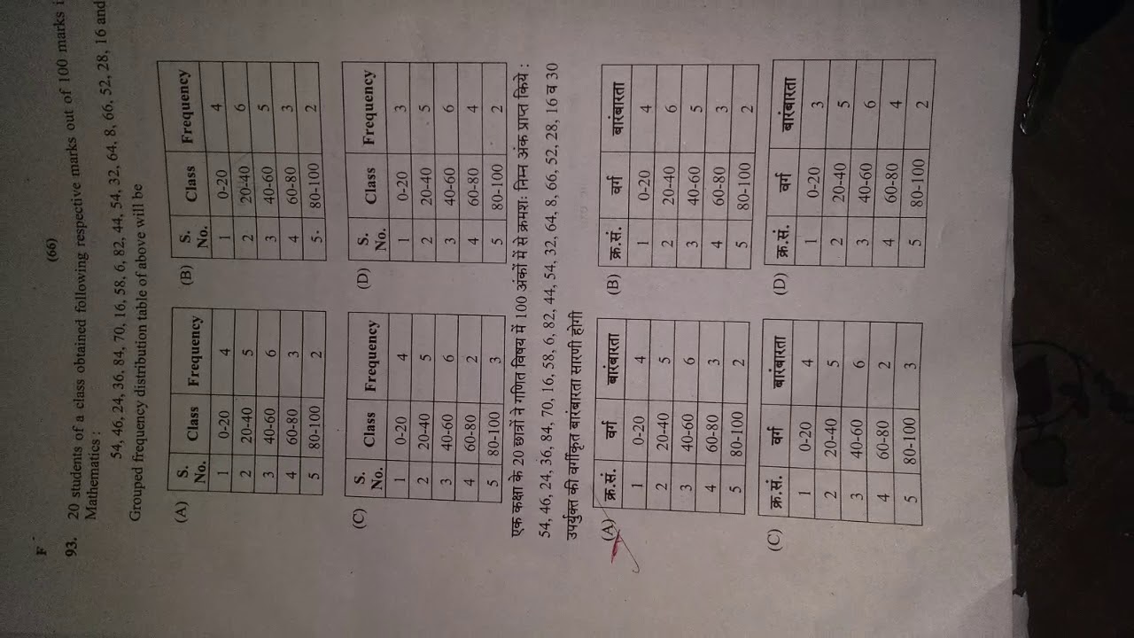 Reet exaam pepar  2018 answer  keys .......reet answer keys 2018 leval 2