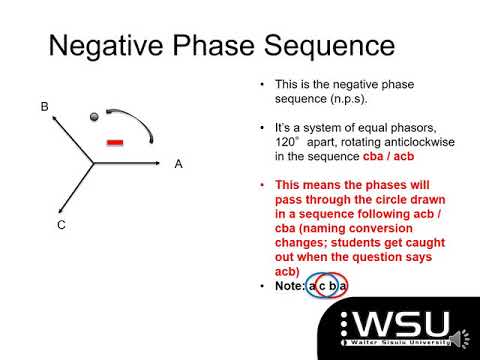 Symmetrical Components Introduction