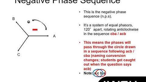 Symmetrical Components Introduction