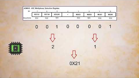 10 2 ATmega328   Registros para configuración del ADC
