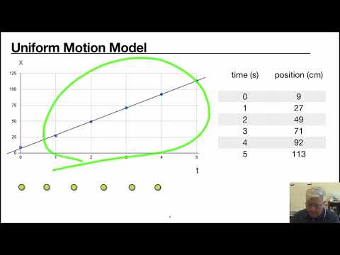 Thumbnail for the embedded element "Lesson 5 Uniform Motion Model"