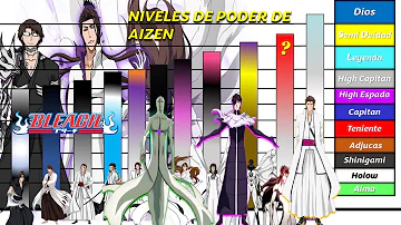 ¿Cuál es la forma más fuerte de Aizen?