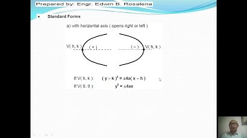 ANALYTIC GEOM - PARABOLA, ELLIPSE