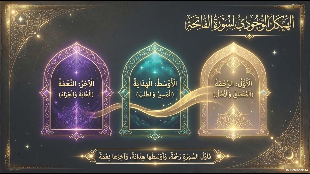 أسرار سورة الفاتحة: رحمة .. هداية .. نعمة (تحليل ابن القيم الذي سيغير صلاتك)