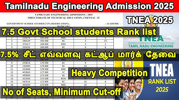 TNEA 2025, tamilnadu engineering admission, 7.5% reservation, no of vacancy, minimum cutoff, rank