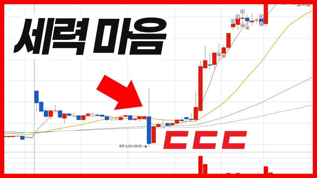 ⁣세력 마음대로 - 급등전 투매 - 주도테마 데이트레이더
