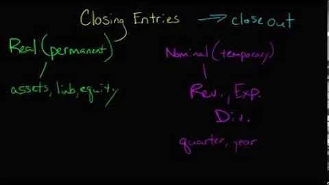 Closing Entries