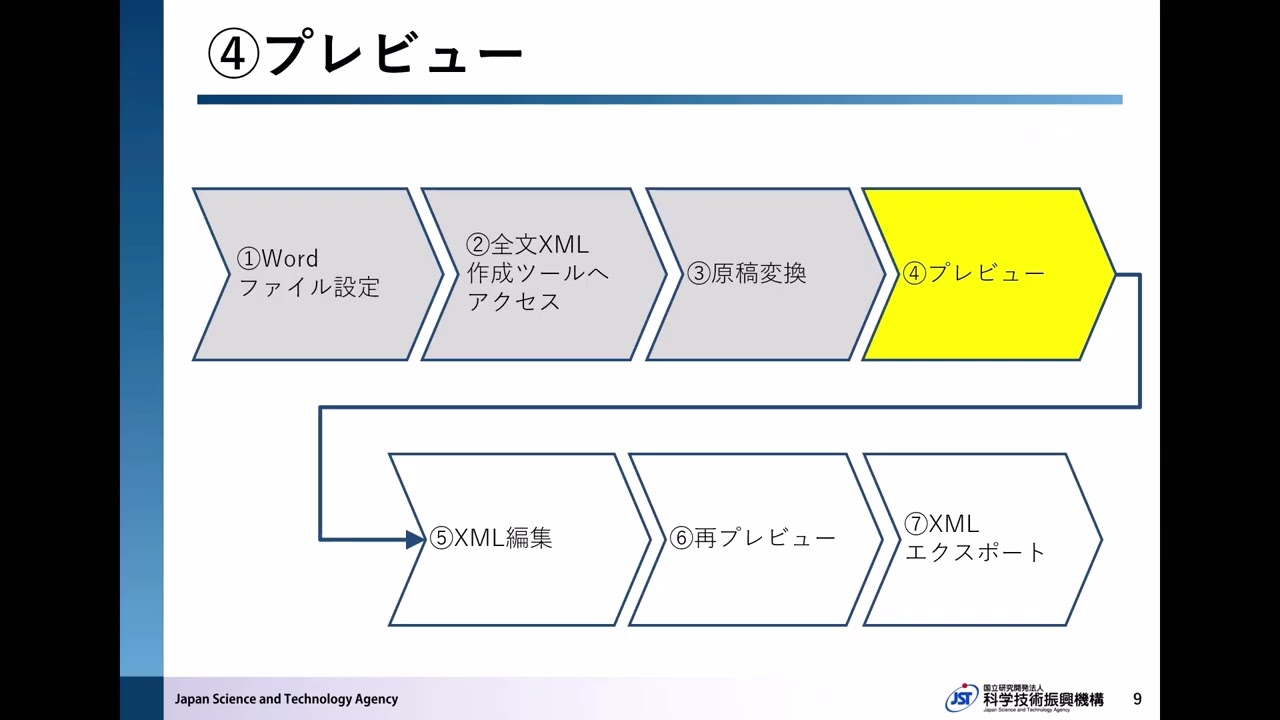 全文XML作成ツール操作手順概要