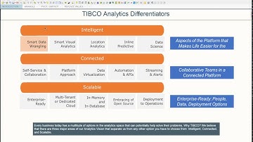 Data Wrangling Spotfire