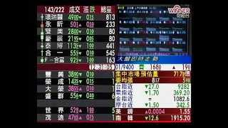 20141230 1230 理財資訊讚