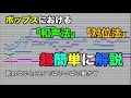 ポップスにおける「和声法」「対位法」を超簡単に解説！　"Harmony in pops, counterpoint"　【マッシュミュージックスクール】