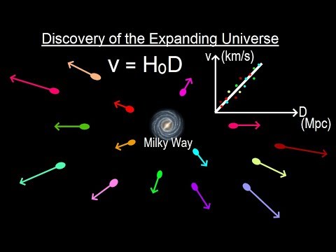 Astronomy - Ch. 26: Hubble Law (1 of 20) Discovery of the Expanding Universe - YouTube