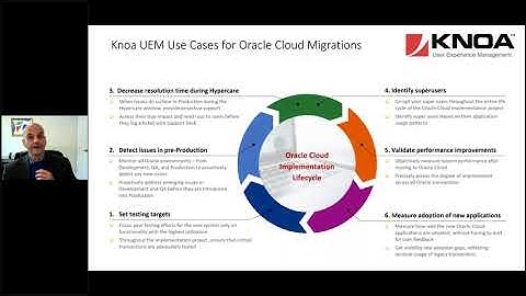 Cloud Migration Projects:  How to Measure Employee Adoption, Productivity, and Project ROI