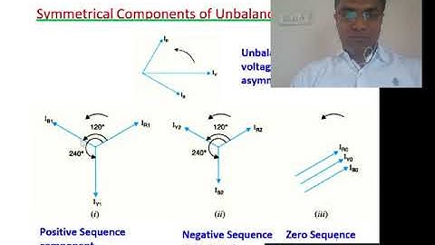 Sequence Components by Dr. Ujjaval Patel