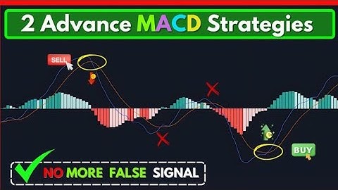 MACD Indicator Explained: 2 Advanced Strategy