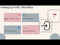 Master SAML 2.0 with Okta Course | SAML Training | Okta Tutorial