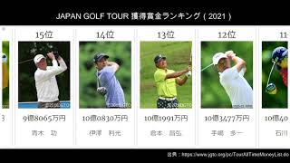 日本ゴルフツアー生涯獲得賞金