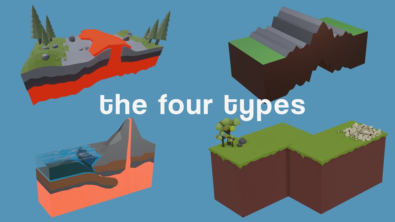 The 4 Tectonic Plate Boundaries And The Hazards They Create | Gcse Natural Hazards 1.04