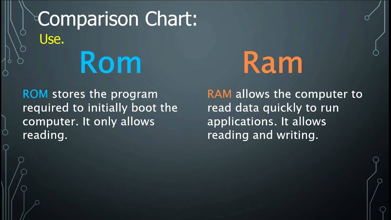 Computer Ram Chart