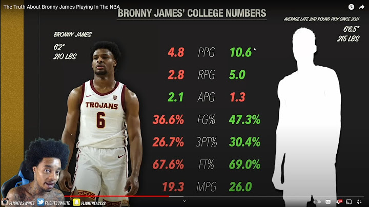 Reacting To The Truth About Bronny James Playing In The NBA