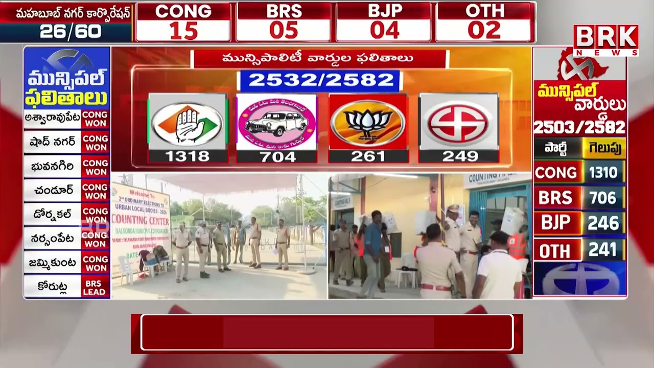 Telangana Municipal Election Polling | తెలంగాణలో మున్సిపల్ ఫైట్ | BRS Vs Congress | BRK NEWS