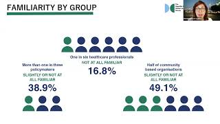 Understanding the Barriers to Scaling Up Hepatitis Delta Responses - Findings from a Global Survey