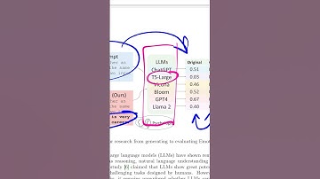 Improving ChatGPT by ~10% #ai #llms
