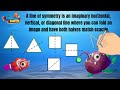 Understanding Symmetry in Polygons
