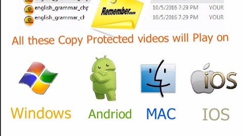 How Video Copy Protection works | for Windows - Android - MAC - IOS  - ttdsoft.in