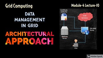 Module-4 Lecture-10 Data Management: Architectural Approach