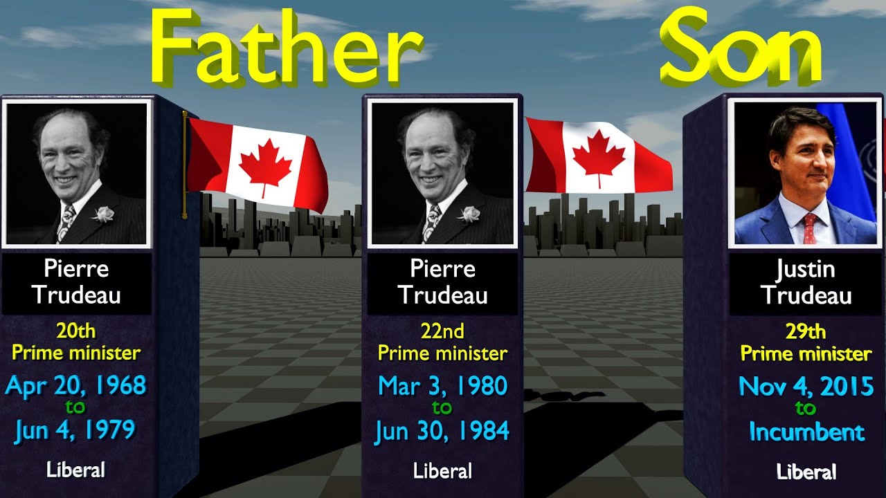 Canada's All Prime Ministers.
