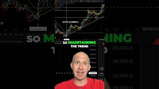 Crypto Market Top: 3 Indicators You NEED To Know!