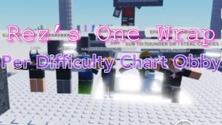 Rez’s One Wrap Per Difficulty Chart Obby