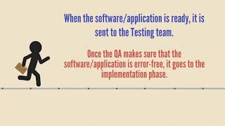 SDLC I Software Development Life Cycle